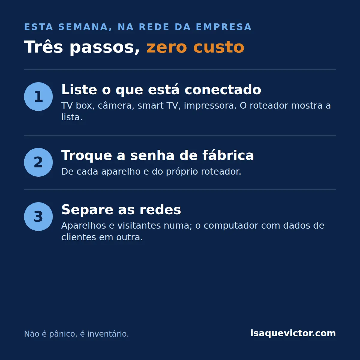 Infográfico com três passos para a rede da empresa: listar tudo o que está conectado, trocar senha padrão e separar aparelhos baratos da rede do computador com dados de clientes