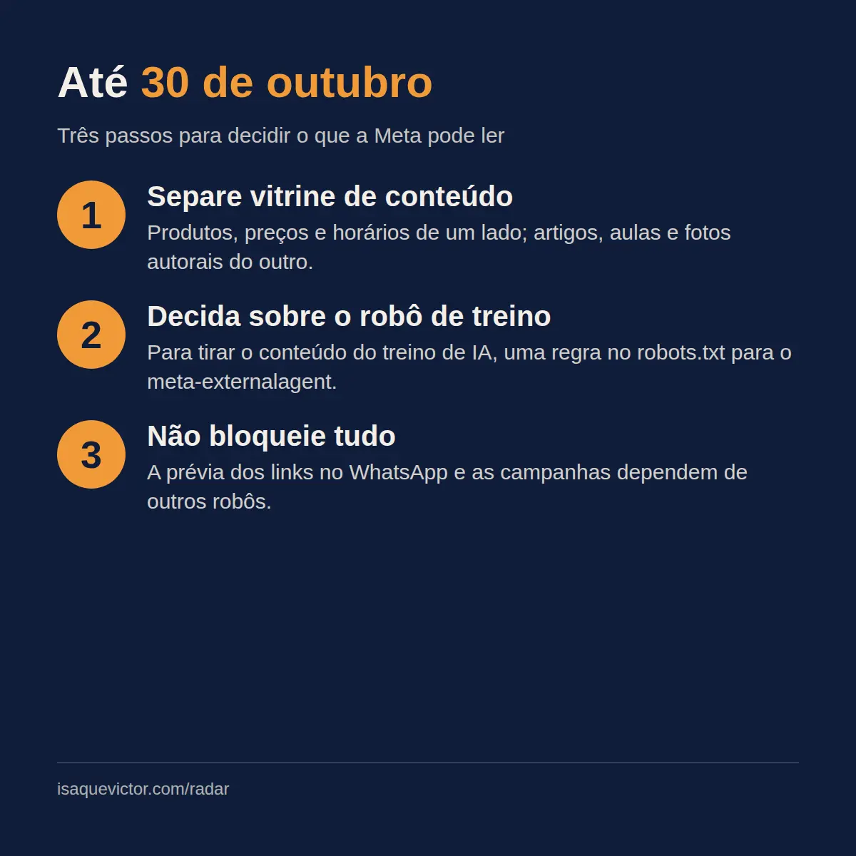Infográfico com três passos para decidir até 30 de outubro: separar o que no site é vitrine e o que é conteúdo próprio, decidir sobre o robô de treino e conferir o arquivo robots.txt