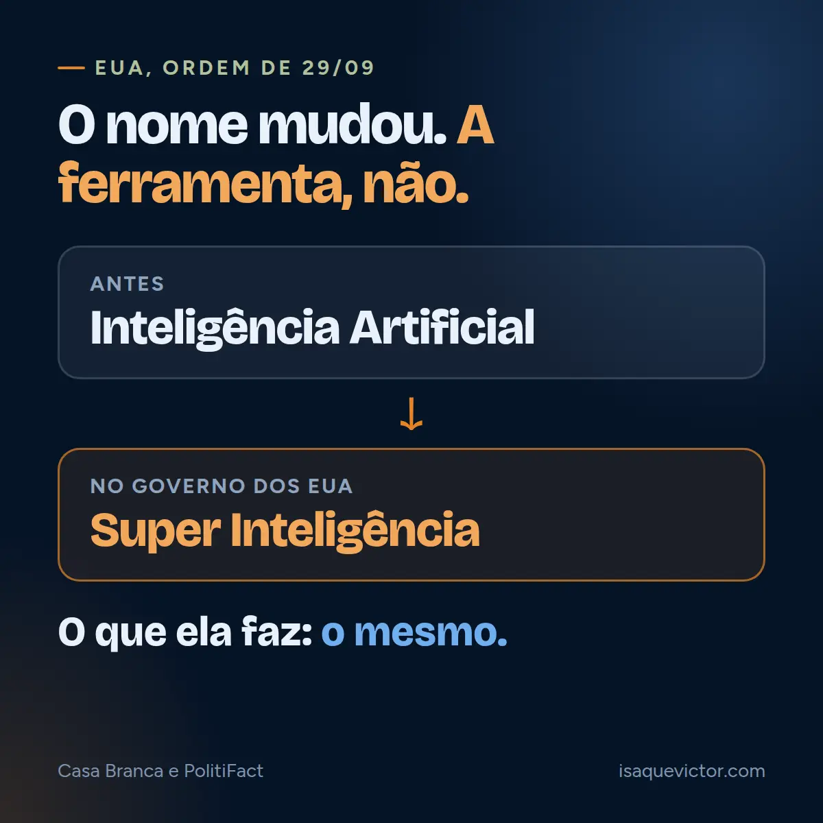 Infográfico: o nome Inteligência Artificial virou Super Inteligência no governo dos EUA pela ordem de 29 de setembro, mas o que a ferramenta faz continua o mesmo