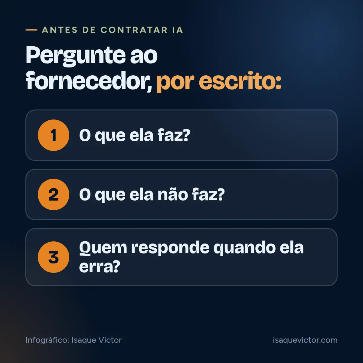 Infográfico com três perguntas para fazer ao fornecedor, por escrito, antes de contratar IA: o que ela faz, o que ela não faz e quem responde quando ela erra